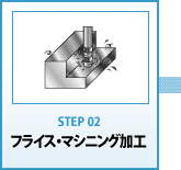 2.フライス・マシニング加工