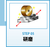 5.研磨